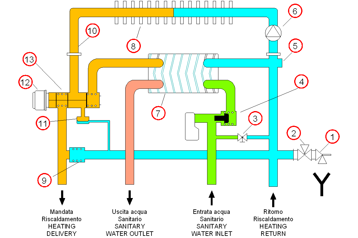 2 L impianto della Termostufa con produzione di acqua calda sanitaria istantanea è schematizzabile come segue: 1.