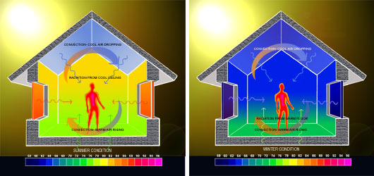 D.3.2 TEMPERATURA DELL ARIA NEL PERIODO ESTIVO A. Qualità del sito A.1 Selezione del sito A.1.5 Riutilizzo del territorio A.1.6 Accessibilità al trasporto pubblico A.1.8 Mix funzionale dell'area A.1.10 Adiacenza ad infrastrutture A.