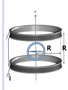 Campo magnetico e correnti elettriche (II) In genere nelle esperienze alla Oested del filo rettilineo il campo creato dalle correnti è notevolmente superiore a quello terrestre (ordine di grandezza