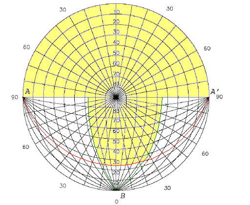 9 Confrontando questo diagramma con quello ottenuto nel problema precedente, si capisce ce la criticità per il calcolo di α p è data dall altezza solare di 7, ovvero bisogna imporre ce α p =5.