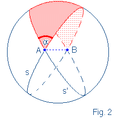 Fuso sferico Un fuso sferico è limitato da due geodetiche.