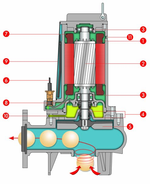 CARATTERISTICHE COSTRUTTIVE TECHNICAL FEATURES Dimensioni di installazione mm - Installation sizes mm A A3 Ø Nr Modello - Type max A1 A2 max B B1 B2 C C1 C2 D D1 E* F F1 F2 F3 G H J K1 K2 K3 L M 1