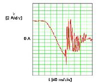 Topologia BOOST per PFC CCM 400 V typ LOAD Durante il passaggio OFF -> ON la carica inversa del diodo ( Q RR ) scorre nell