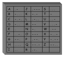 Es. Codice binario di Morse:. - Prof.