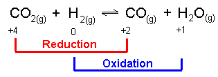 Le reazioni di ossidoriduzione sono reazioni in cui almeno una coppia di atomi cambia numero di ossidazione: La sostanza che acquista elettroni (C) DIMINUISCE il