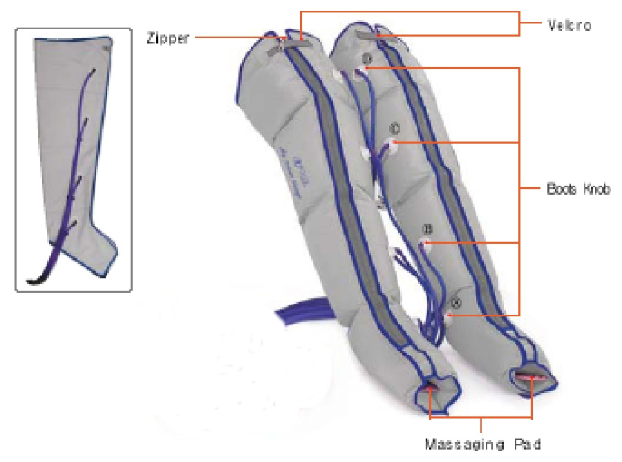 Istruzioni di funzionamento Utilizzo degli accessori a) Utilizzo dei gambali i) Indossare i gambali (o il gambale singolo) e chiudere la zip fino all estremità superiore, quindi chiudere il velcro di