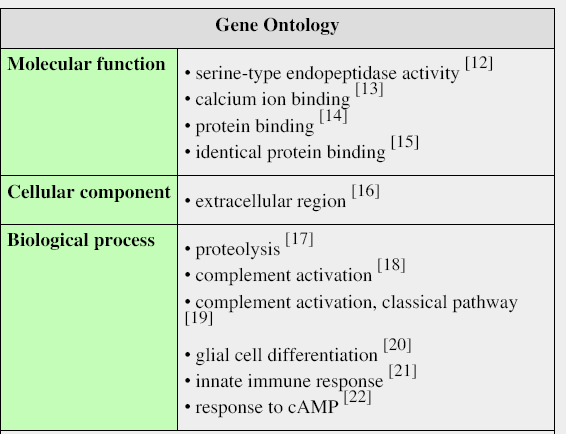 Complement component 1, s subcomponent http://en.