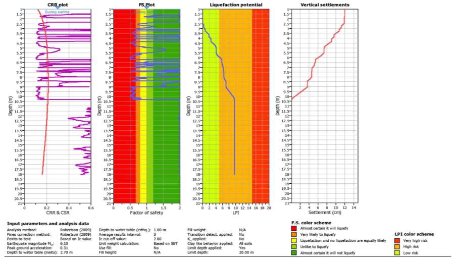 Approfondimenti sismici di terzo livello Ambito M