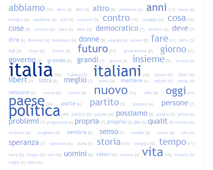 TAG CLOUD // NUVOLA DI TAG Una nuvola di tag (tag cloud in INGLESE ) è una rappresentazione visiva delle etichette (etichette) o parole chiave usate in un sito web o blog.