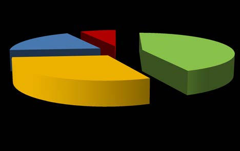 2015 SINTESI ANDAMENTO DEGLI ISCRITTI NEL SISTEMA SCOLASTICO PIEMONTESE NEGLI ULTIMI VENT ANNI E CONTRIBUTO DEGLI STUDENTI STRANIERI Migliaia 620 600 580 560 540 520 500 480 460 Iscritti totali