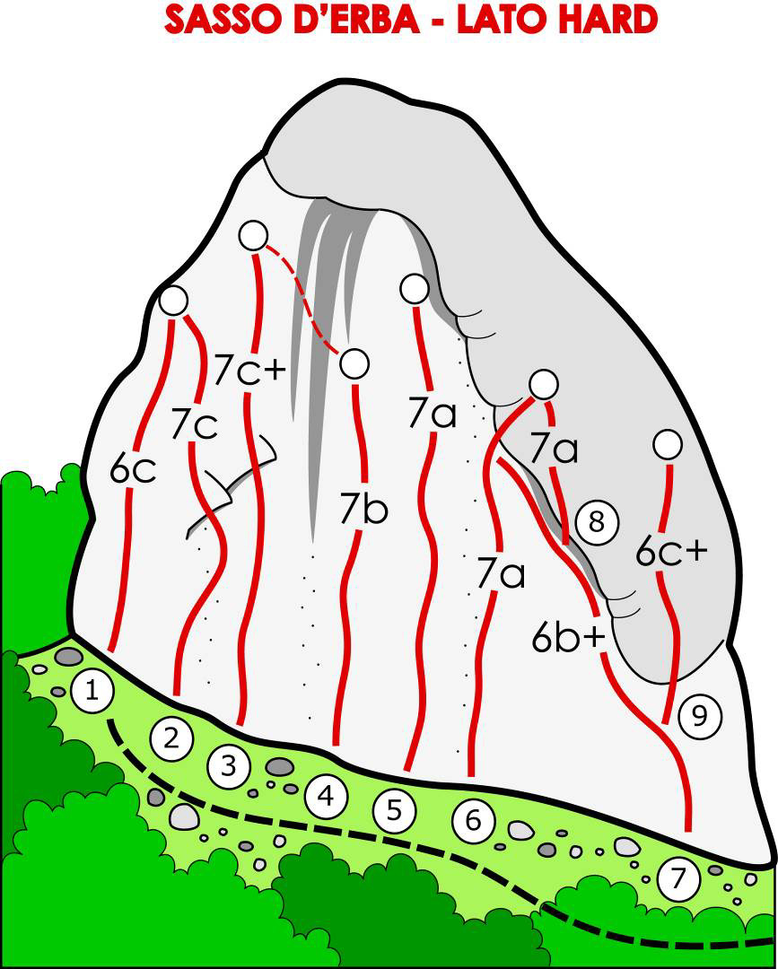 SASSO D ERBA SETTORE HARD - NORD OVEST 1 CASAROTTO 6c 20m Placca e diedro 2 LA GOCCIA 7c 20m Chiave su strapiombino 3 FIGLIO DEL CANNONE 7c+ 25m Muro strapiombante su rovesci 4 MANDARINO MECCANICO 7b