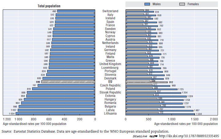 Europa:Tassi standardizzati di mortalità