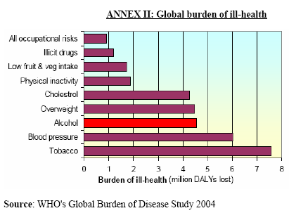 I determinanti globali di malattia nel mondo: DALY DALY: