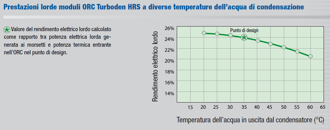 per generazione elettrica