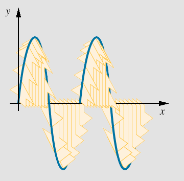 Generalità delle onde elettromagnetiche λ Ampiezza massima: E max (B max ) Lunghezza d onda: λ (cm, mm, nm, Å), distanza tra due punti consecutivi in fase Periodo: τ (s), tempo impiegato per E