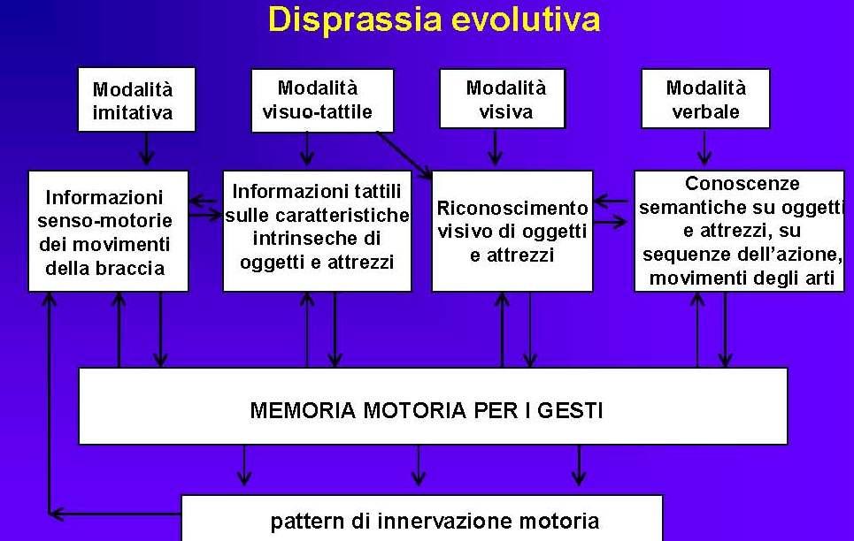 SISTEMI