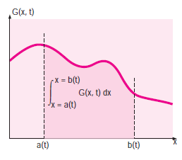 come discusso precedentemente, nel caso di volume di controllo mobile deve essere utilizzata la velocità relativa nell integrale di superficie. Nell Eq.