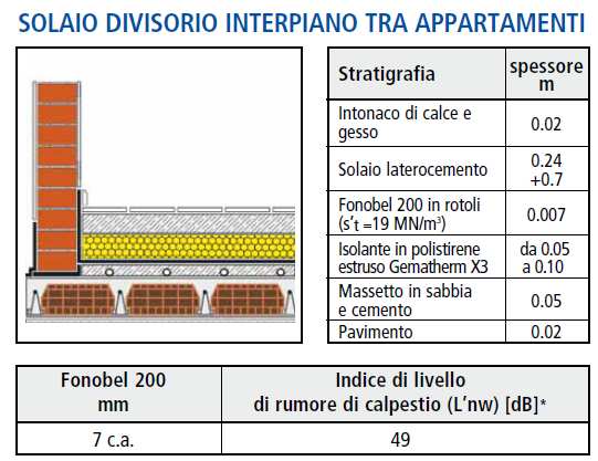 delle sezioni