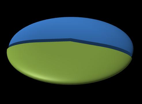 Pagina 3 La domanda di lavoro Nel 3 trimestre del 2012 le imprese venete hanno programmato di effettuare complessivamente circa 14.