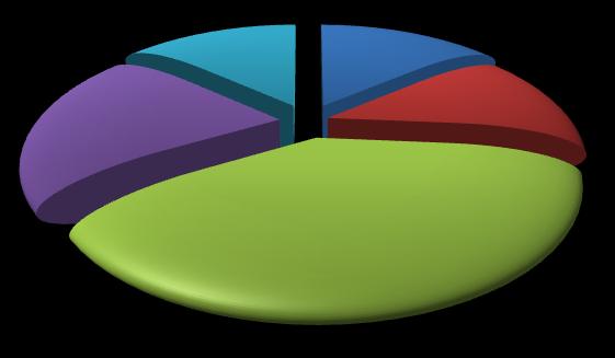 Pagina 7 I profili richiesti dalle imprese Circa il 14% delle circa 14.