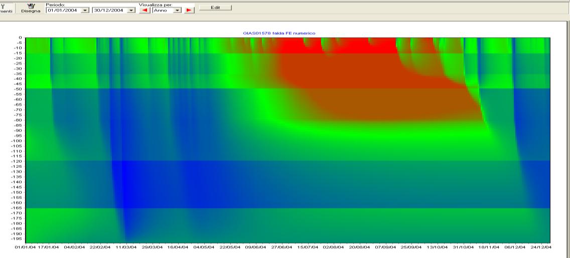 (m m^-1) (mm) 4 7 3.5 6 Criteria BdP OUTPUT 3 2.5 2 1.5 1 5 4 3 2 0.