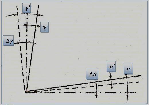 Descrizione La punta elicoidale è chiamata così perché è un cilindro di acciaio superrapido o in Metallo Duro (Carbide) sul quale sono ricavate delle profonde scanalature elicoidali che hanno lo