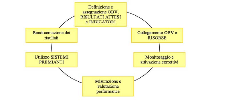 2. LE RILEVAZIONI ANNUALI DELL OIV: BENESSERE ORGANIZZATIVO E SVILUPPO DEL SISTEMA.