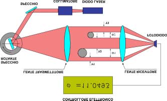 Fig. 1: Configurazione tipica del sistema Grindline Fig.