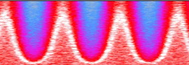 Wahwah Altri parametri: inizio fase LFO: indica a che punto della fase dell oscillatore inizia l effetto (ad esempio per porre in fasi diverse i due canali stereo) profondità: ampiezza dell