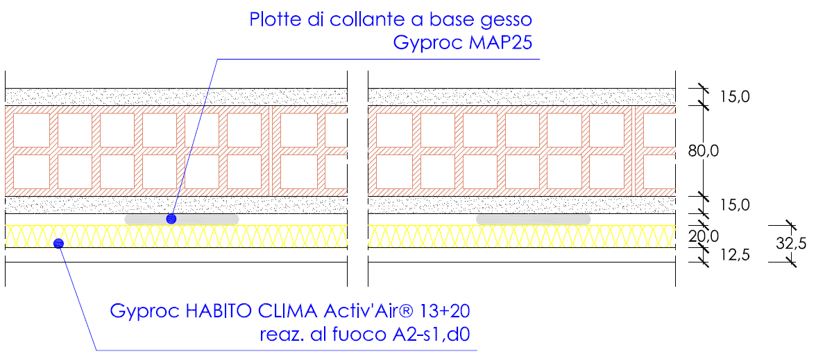 Modalità applicative Contropareti a secco: le lastre accoppiate Gyproc Habito Clima Activ Air si applicano a rivestimento di pareti esistenti mediante incollaggio tramite collante a base gesso Gyproc