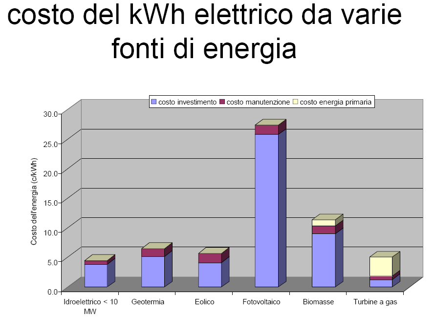 Il problema energetico, soluzioni possibili: Pianificazione dello sviluppo