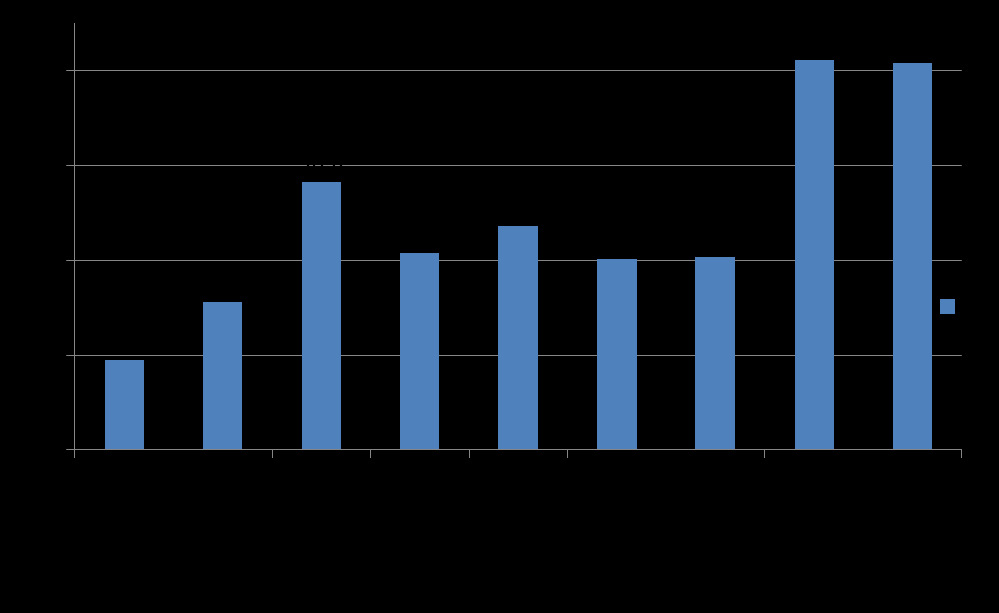 TASSO DI FEMMINIZZAZIONE PER CATEGORIA