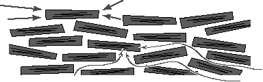 ARGILLA L argilla ècomposta da particelle di dimensioni inferiori a 2 µm (2 micrometri, due millesimi di millimetro), disposte a strati.