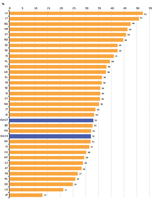 Le donne rappresentano mediamente nell