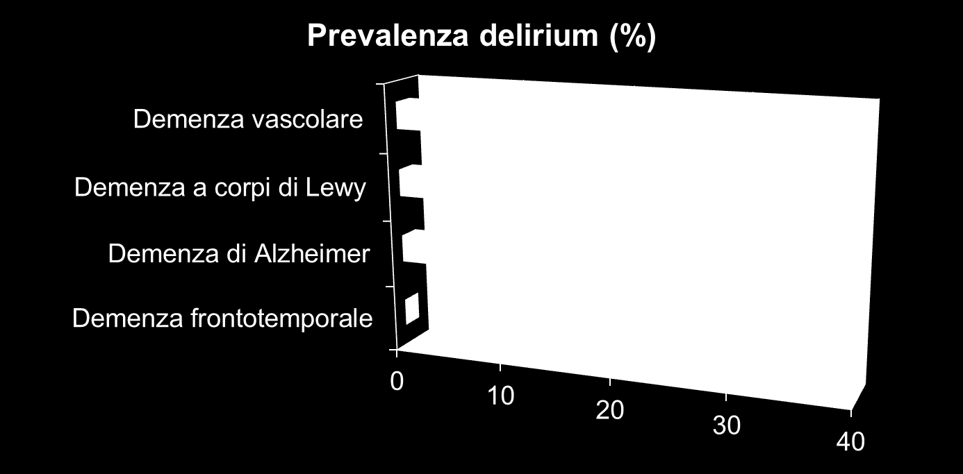 Prevalence of delirium among outpatients with dementia Hasegawa N, Hashimoto M,