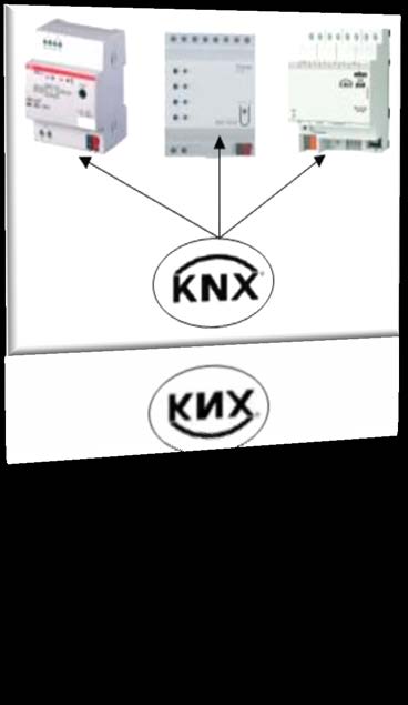 2. Attraverso la certificazione, KNX garantisce l interoperabilitá Diversi prodotti di diversi costruttori utilizzati in diverse applicazioni