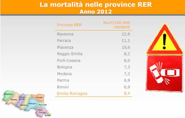 FIGURA 12 LA MORTALITÀ NELLE PROVINCE DELLA REGIONE. ANNO 2012 Fonte: pubblicazione di sintesi da Portale Statistica Provincia di Parma, dati 2012, http://www.statistica.parma.