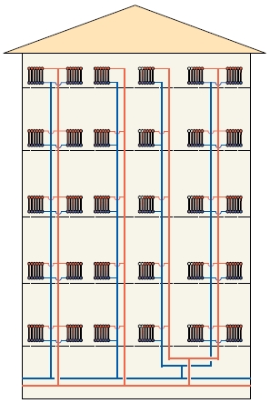 MISURA CONSUMI ENERGETICI DISTRIBUZIONE ORIZZONTALE CONTABILIZZAZIONE DIRETTA Entro 31/12/2016 Contacalorie per ogni appartamento Art.