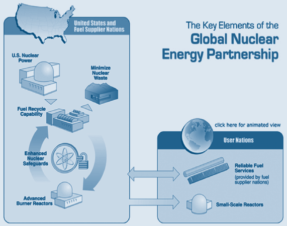 Il nucleare da fissione: quadro internazionale e prospettive per l Italia Figura 2 Sostenibilità dell energia nucleare Fonte: SNETP, Sustainable Nuclear Energy Technology