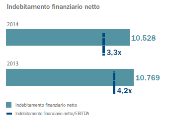 ATLANTIA NEL MONDO: