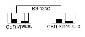 Esercizio 20(*): PC Link 1 a 1 Realizzare una rete PC Link 1 a 1 in modalità di Link Master, con un baud rate di 9.