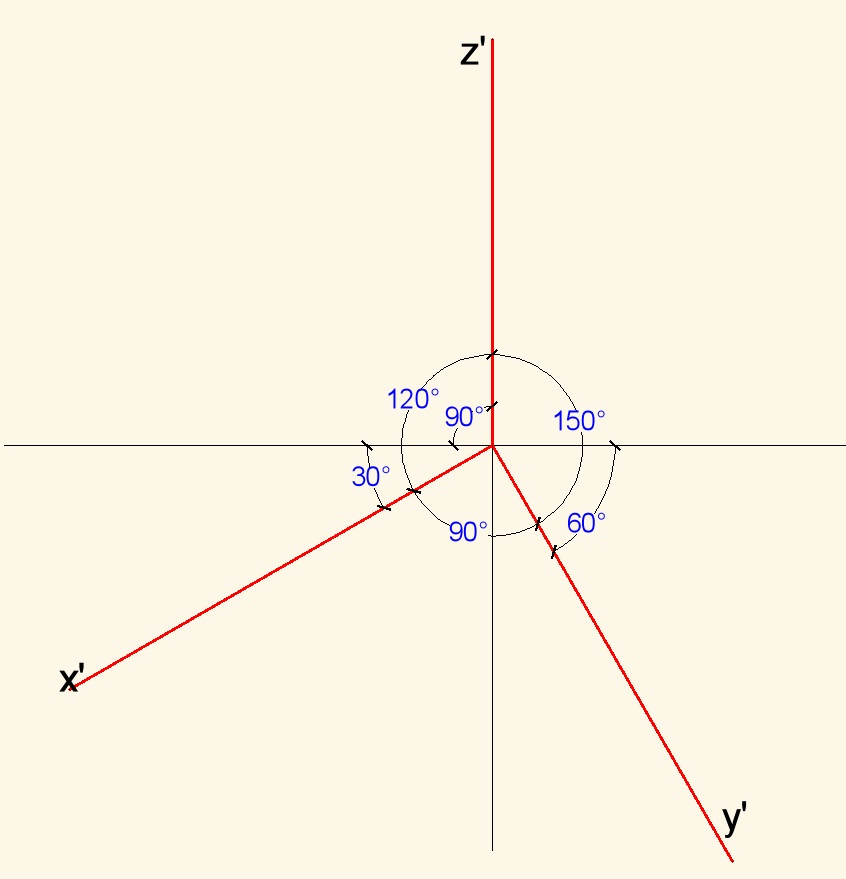 Figura 1 esempio 1 di angolazione possibile Figura 2 esempio 2 di angolazione possibile
