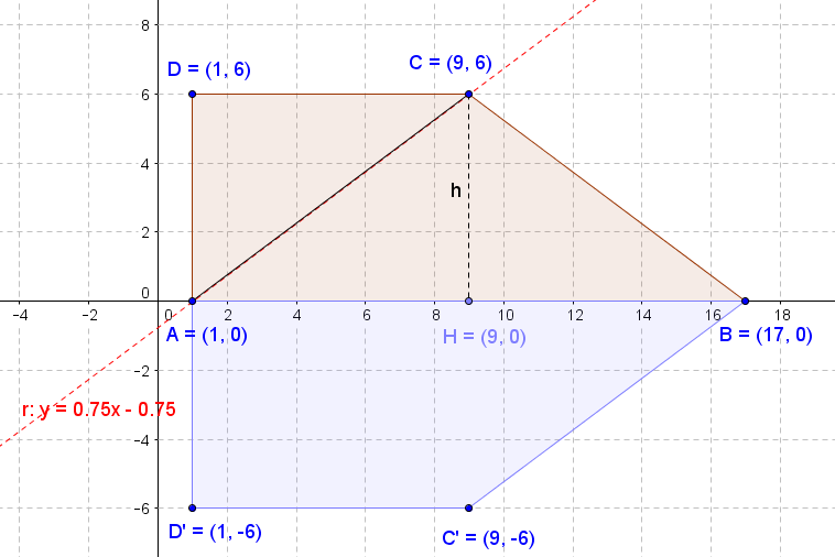 Esame di stato scuola media Esempio di tema d esame 002 UbiMath - 2 Quesito 1 Piano cartesiano Trapezio rettangolo Ha due lati paralleli tra loro e l angolo in A (e in D) retto.