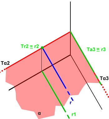 La retta "r" è parallela al PO ed al PL, ossia perpendicolare al PV. La retta "r" ha la traccia Tr2 che è collocata sopra la traccia Tα2 del piano α perché r appartiene al piano α.