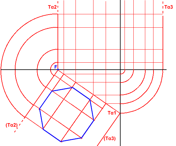 j. Lanciamo le parallele di LT (ricordiamo che LT è la linea di terra) delle tracce che ora sono su Tα2; lanciamo anche le perpendicolari di LT partendo dalla Tα1; dalle medesime tracce