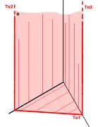k. Ora non dobbiamo fare altro che individuare le proiezioni ortogonali dell'ottagono regolare che nel prossimo disegno sono di colore verde Per disegnare l'assonometria utilizziamo il seguente