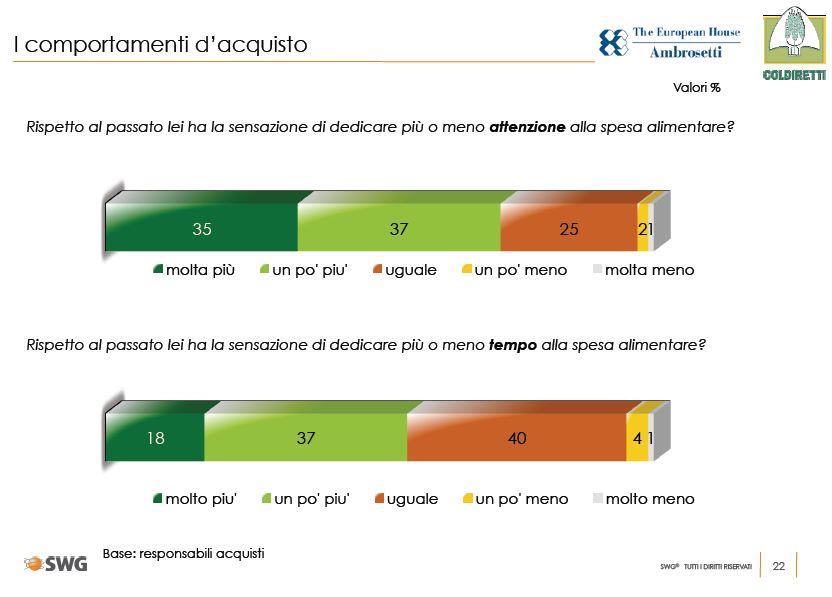 1.4 L attenzione verso la spesa