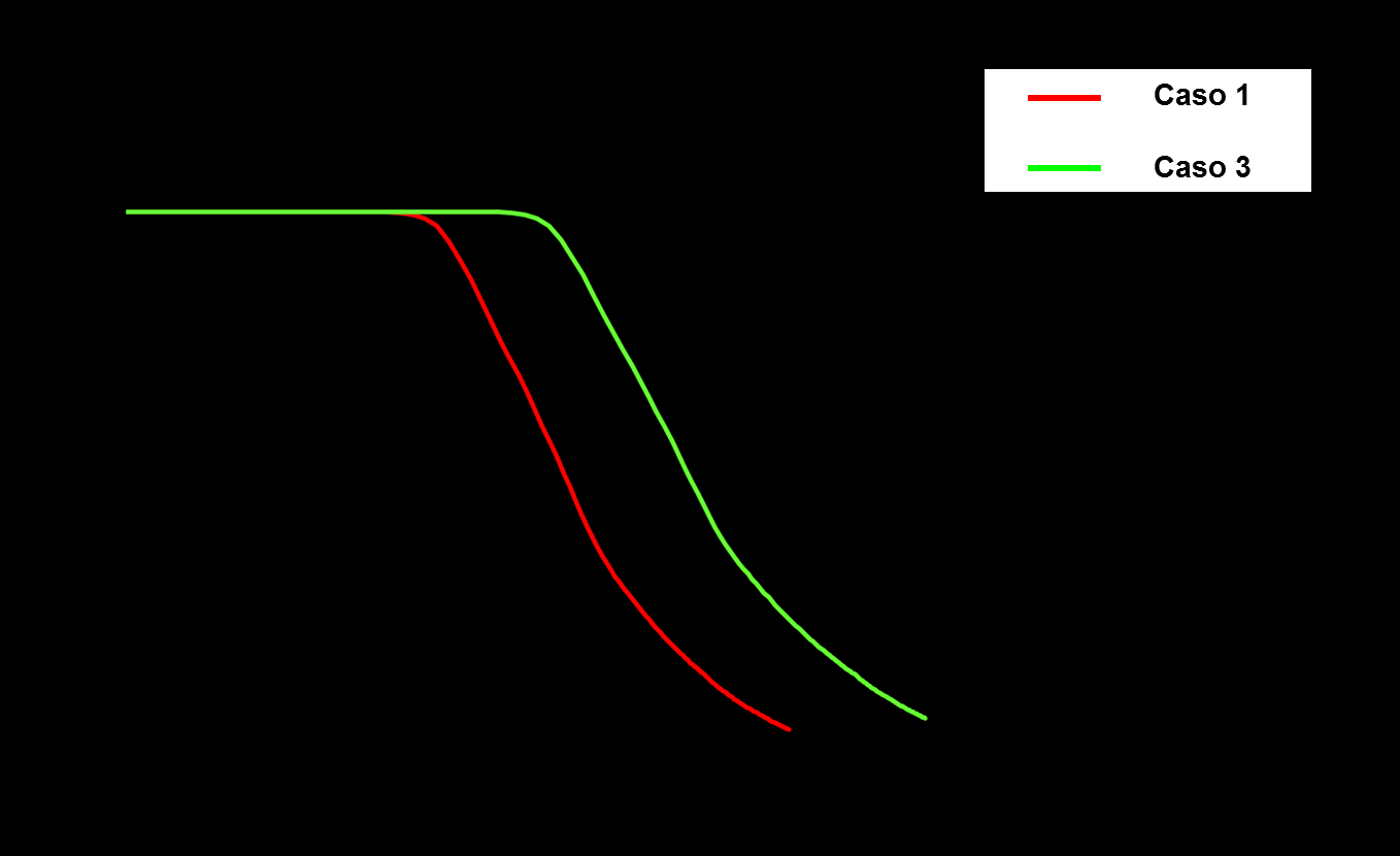 108 Fig. 133 - Curva di iniettività del campo di Ripalta del caso 2 Fig.