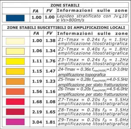 Carta di Microzonazione