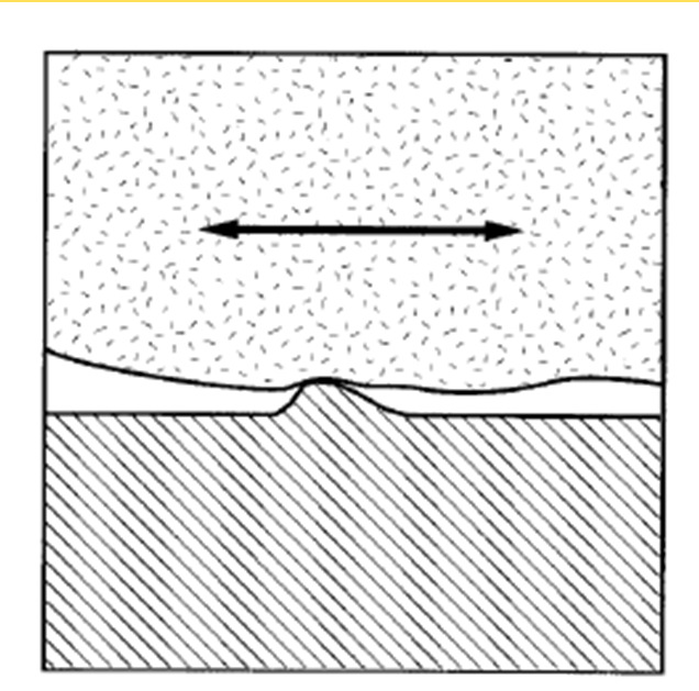 Usura abrasiva Rappresenta la tipologia di usura alla quale più intuitivamente si è portati a pensare, ossia quella dovuta all azione di sfregamento di particelle abrasive su una superficie (es.